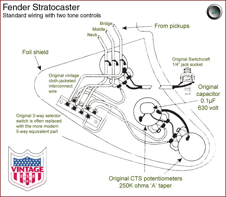 Fender Stratocaster Standard Wiring